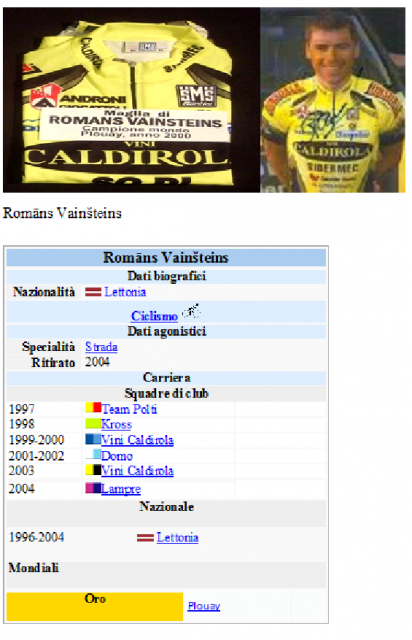 Romans Vaisteins